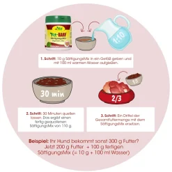 Fit-BARF SättigungsMix 350 g