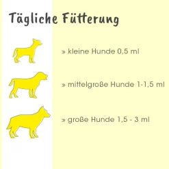 insektoVet Bio-Kokos-Schwarzkümmel-Öl 100 ml