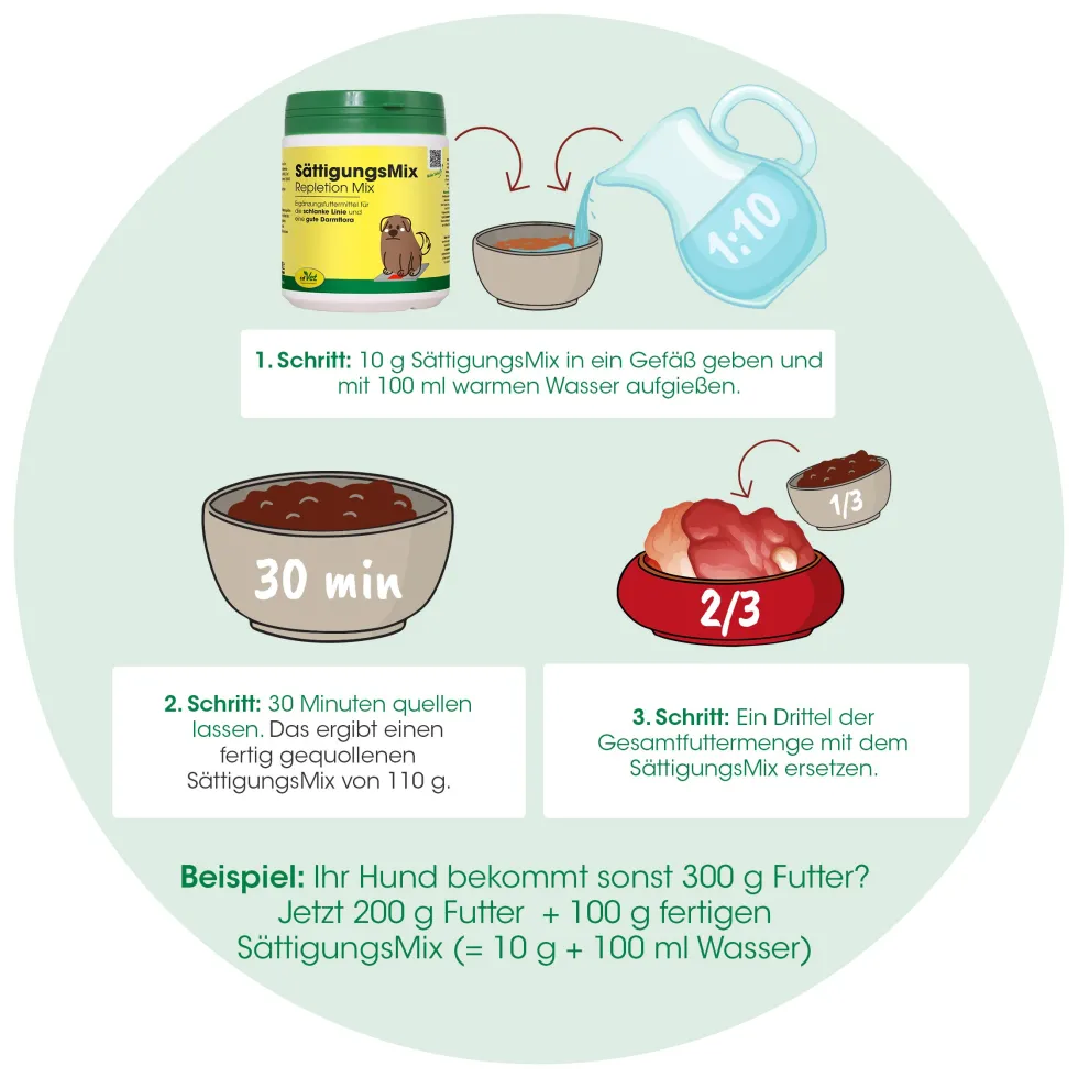 SättigungsMix 350 g