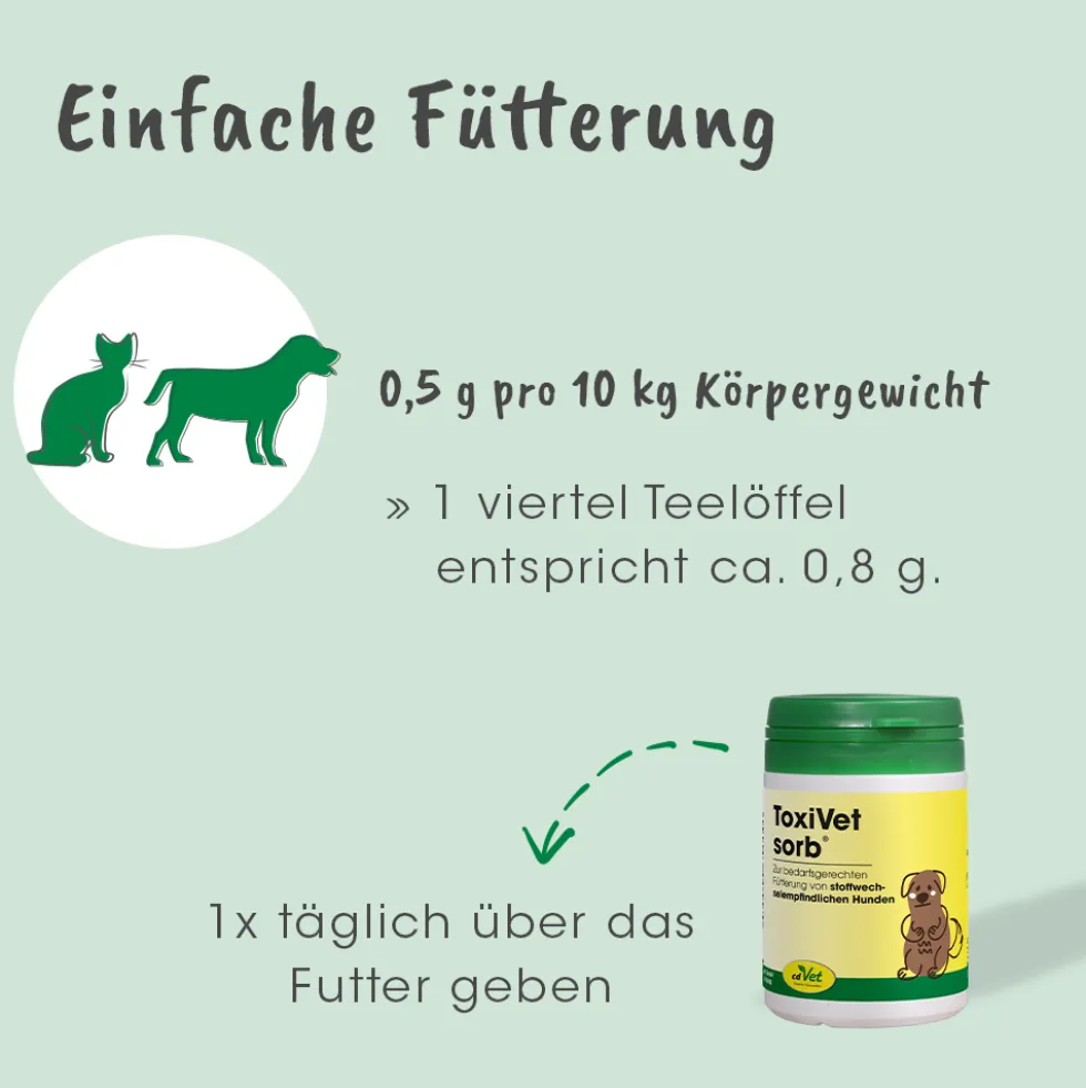 ToxiVet sorb 50 g